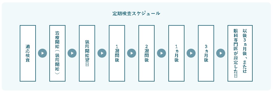 検査